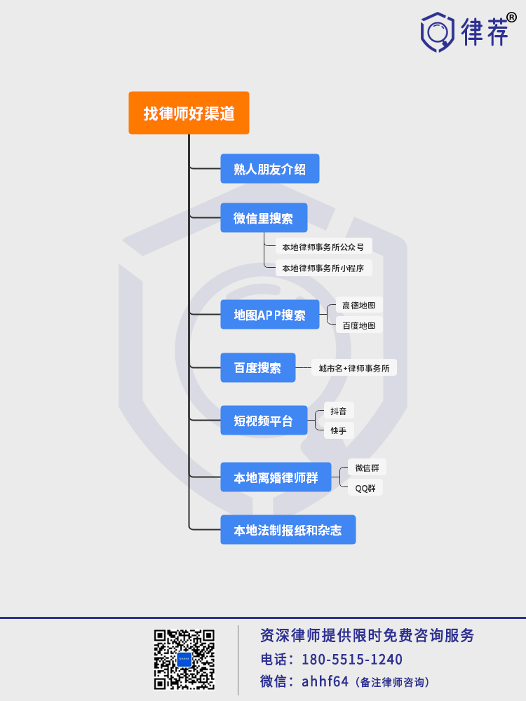 包河区刑事律师怎么找