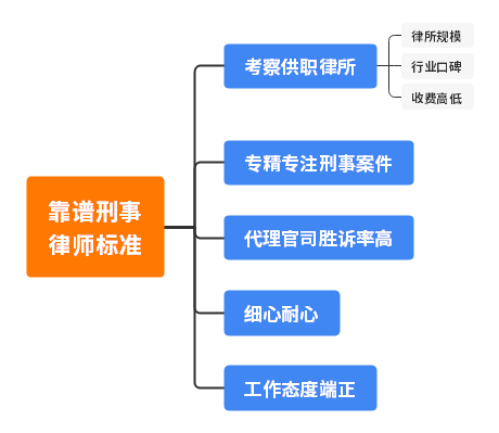 合肥找刑事律师上什么网